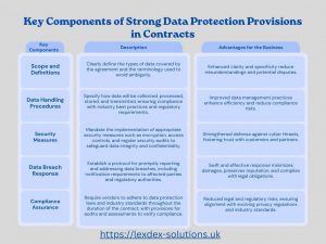 Vendor Relationships Privacy