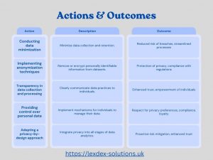 Privacy-Respecting Data Analytics