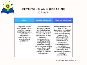 Effective DPIAs