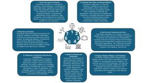 Privacy Across Borders