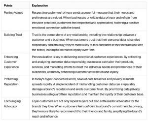 Why Your Customers' Privacy is Your Business