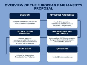 Empowerind Data Protection