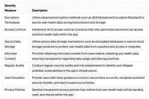Protecting User Health Data in UK Health and Wellness Apps - data privacy audits hints
