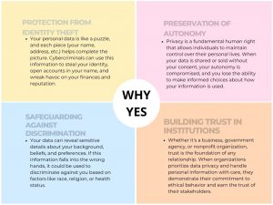 Your Customers' Privacy